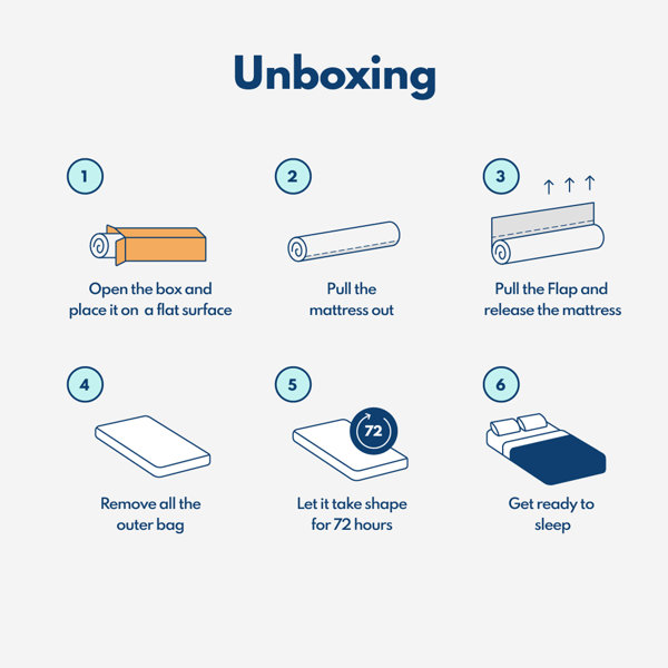 Wayfair Sleep Orthopedic Eco Memory Foam Mattress & Reviews Wayfair.co.uk